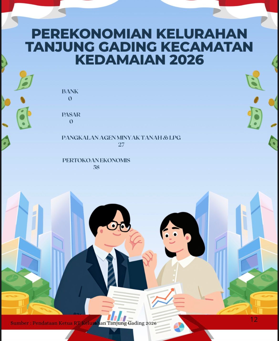 Perekonomian Kelurahan Tanjung Gading